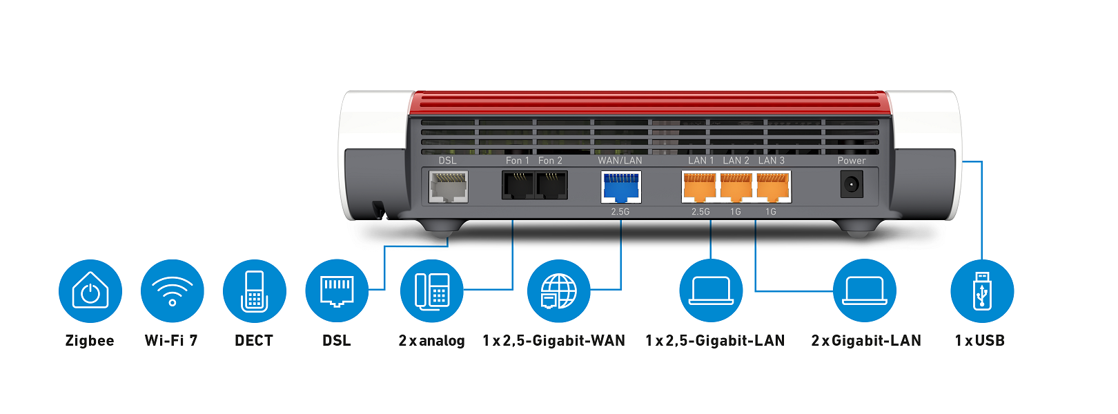 AVM FRITZ!Box 7690 ADSL2+ VDSL
