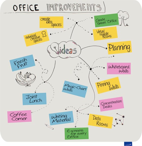 ESSENCE Whiteboard 119,5x119,5cm Design-Whiteboard, rahmenlos