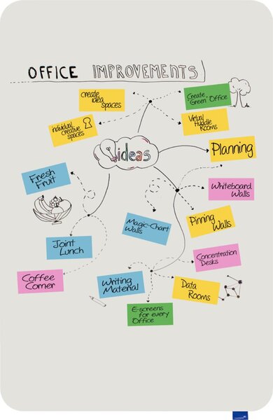 ESSENCE Whiteboard 150 x 100 cm Design-Whiteboard, rahmenlos