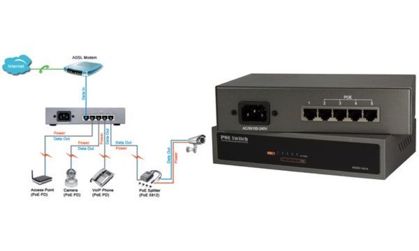 LogiLink Desktop Fast Ethernet PoE Switch, 5-Port (11114941)