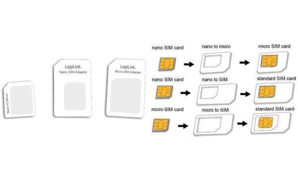 LogiLink SIM-Karten Adapter Set