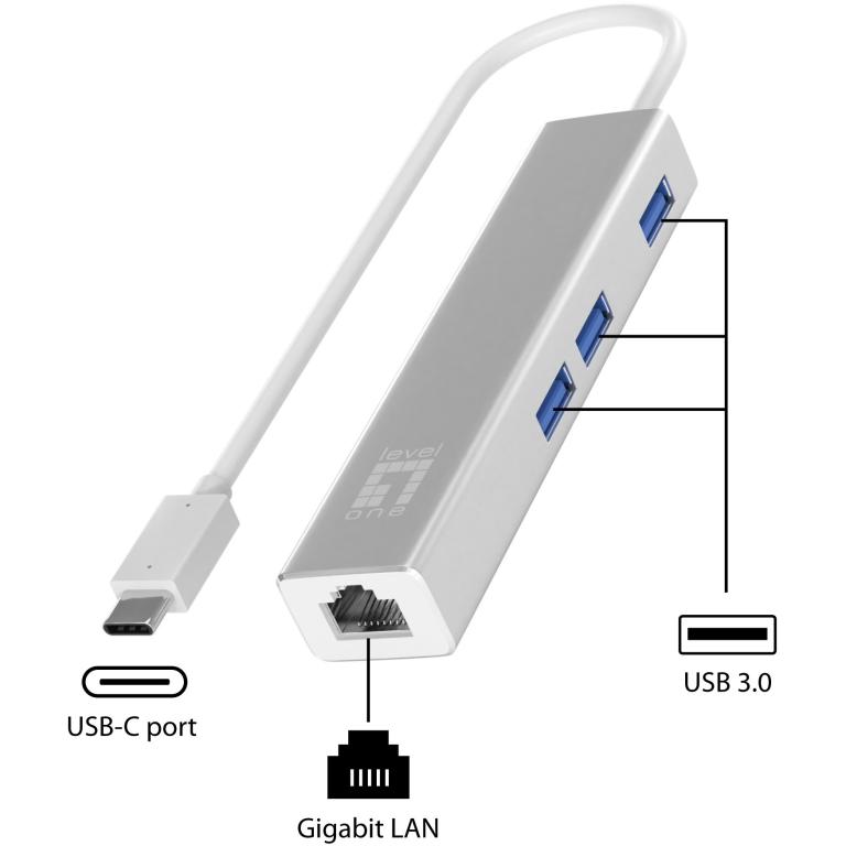 Image  GBit-LAN + USB3.0-Hub