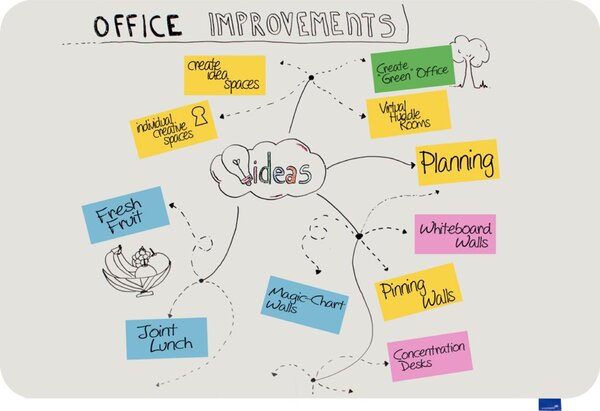 Image ESSENCE Whiteboard 100x150cm Design-Whiteboard, rahmenlos