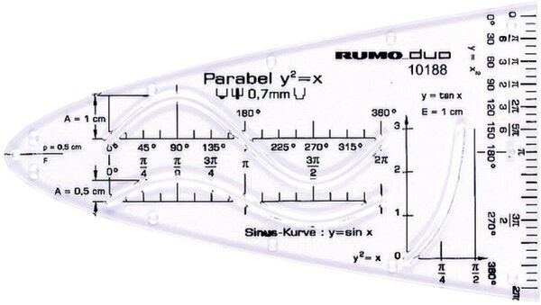 Image Rumold Einheitsparabel transp. Kunststoff, mit Sinus-Cosinus-Kurve