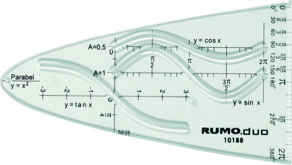 Image Rumold Einheitsparabel transp. Kunststoff, mit Sinus-Cosinus-Kurve