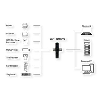 EXSYS USB 3.2 HUB 4-Port Gen1 inkl.USB Kab inkl.USB-Kabel,DIN-Rail-Kit,VIA Chip