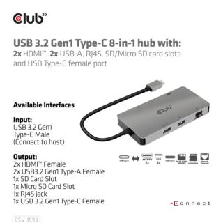  2xHDMI/2xUSB/USB-C/RJ45/SD/MSD