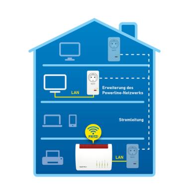 Image AVM_FRITZPowerline_1220E_Single_img4_3690066.jpg Image
