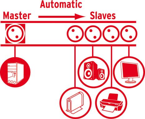 Image BRENNENSTUHL_Brenn_Secure-Tec_MS_6-fach_19500A_img3_3708377.jpg Image
