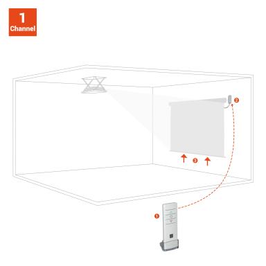 Image CELEXON_Funkfernbedienung_Set_fuer_Celexon_img1_4953057.jpg Image