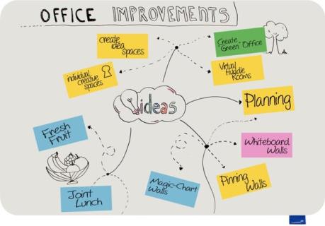 ESSENCE Whiteboard 60 x 90 cm Design-Whiteboard, rahmenlos