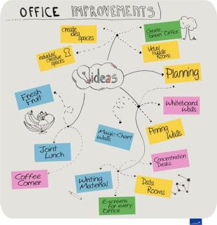 ESSENCE Whiteboard 119,5x119,5cm Design-Whiteboard, rahmenlos