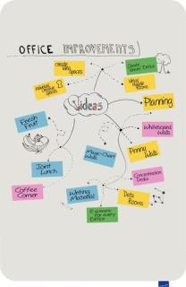 ESSENCE Whiteboard 150 x 100 cm Design-Whiteboard, rahmenlos