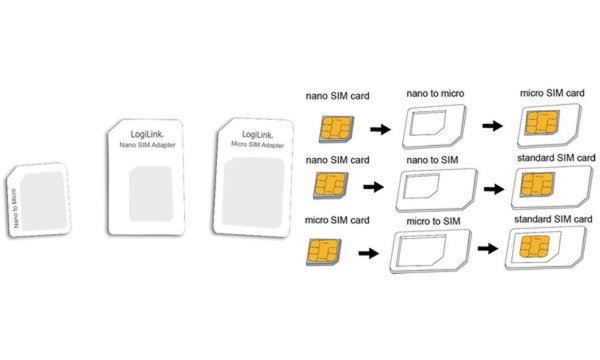 SIM-Karten Adapter