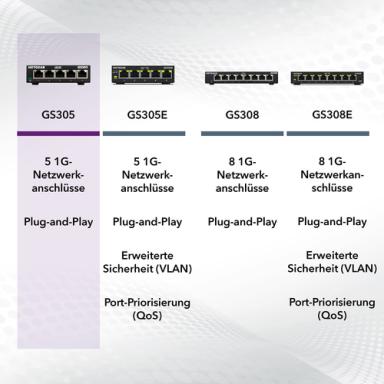 Image NETGEAR_Switch__5-Port_Gigabit_unmanaged_img2_3706290.jpg Image