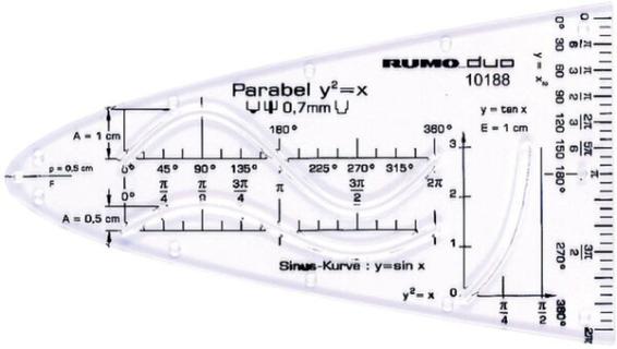 Rumold Einheitsparabel transp. Kunststoff, mit Sinus-Cosinus-Kurve